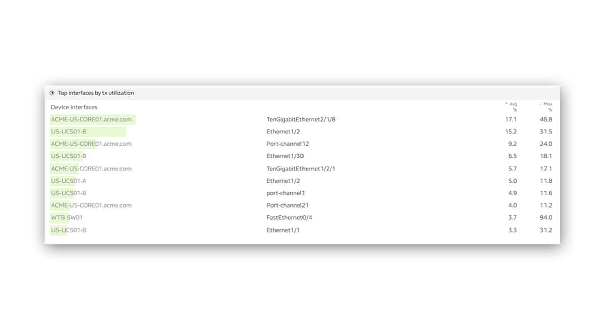 Product Screenshot Lumics Identifying Network Monitoring Outliers | TX Interface graph
