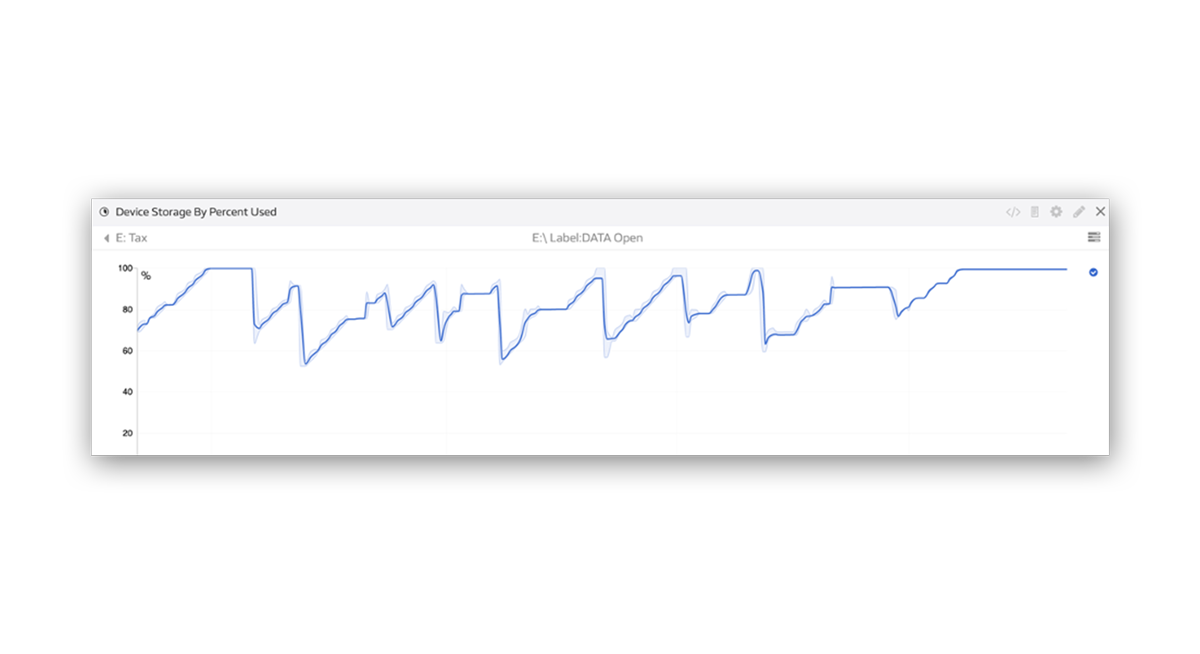 Product Screenshot Lumics Identifying Network Monitoring Outliers | Device Storage Graph