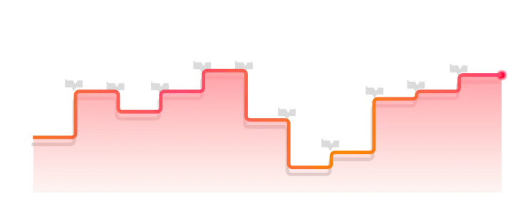 Data Graph