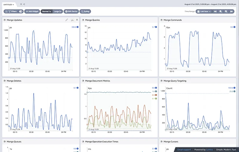 Lumics Database Monitoring