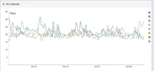 Data averaging (typical) graph