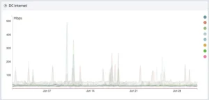 Min/Max (Lumics) graph